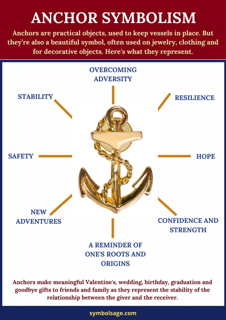 Anchor meaning and symbolism