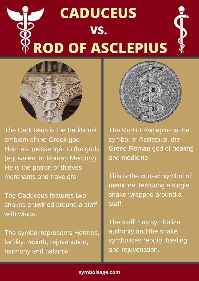 Caduceus vs rod of asclepius difference