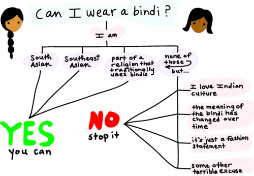 Can I wear bindi