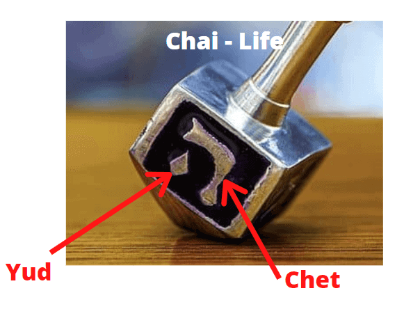 Chai, Jewish Symbol