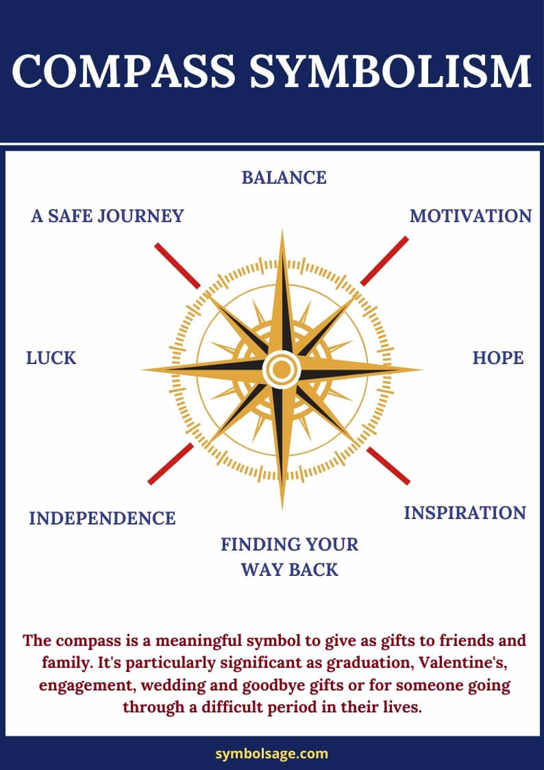 gård pålidelighed gåde The Compass: Symbol and Meaning - Symbol Sage