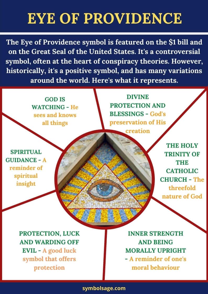 Eye of providence meaning