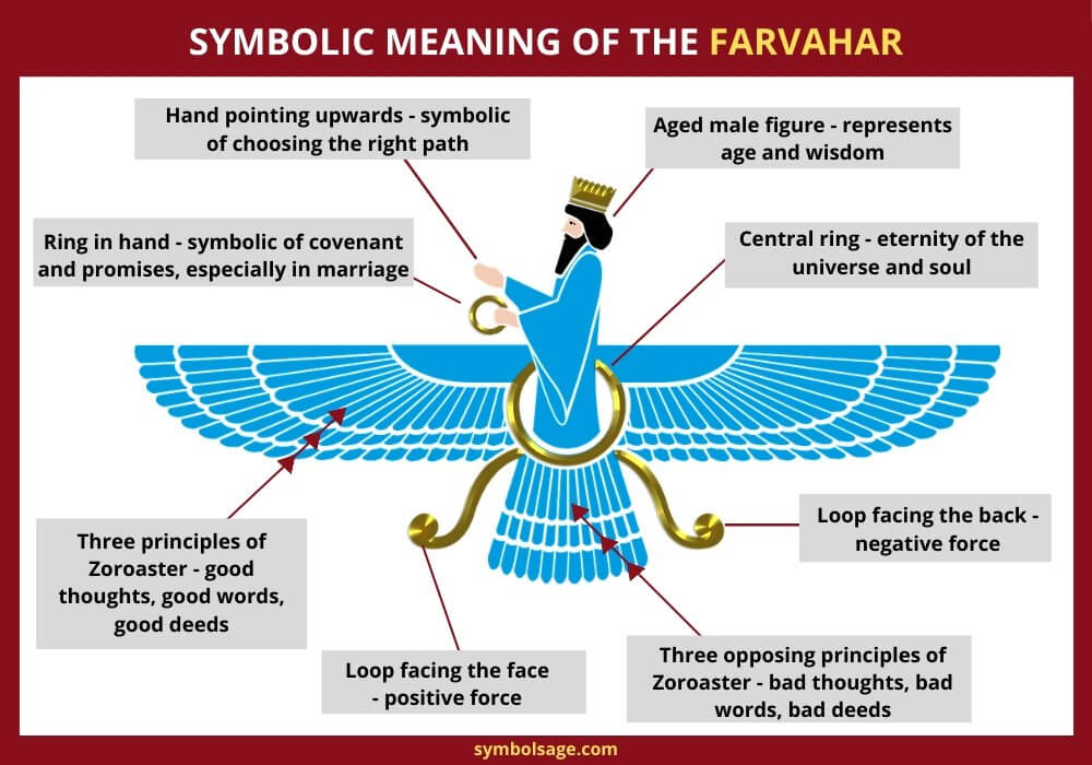 Farvahar symbolism meaning