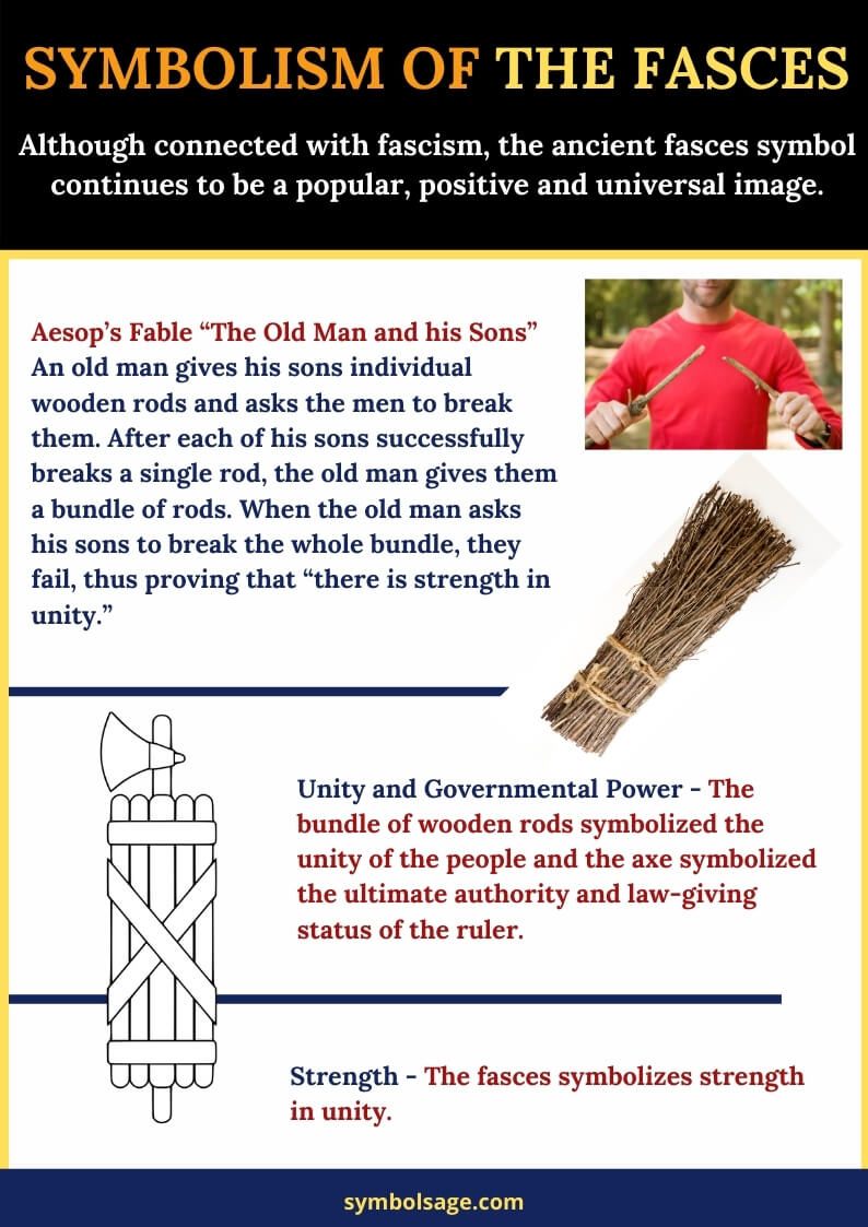 Fasces symbol and meaning