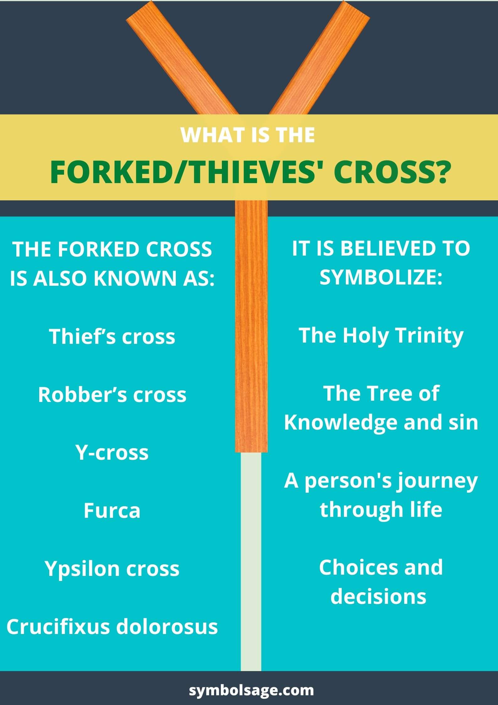 What is thieves cross infographic