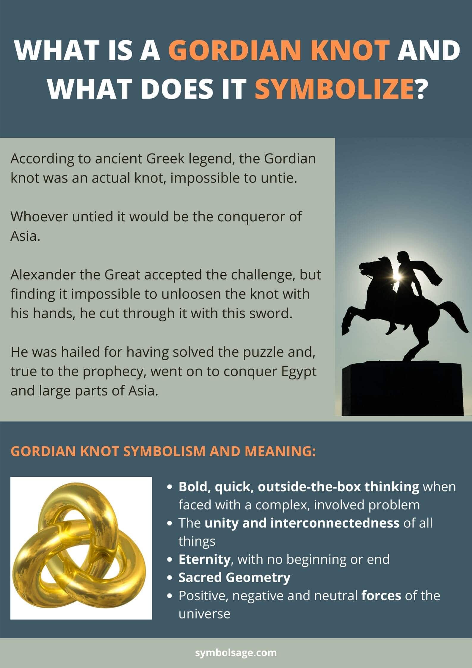 Gordian knot meaning and symbolism
