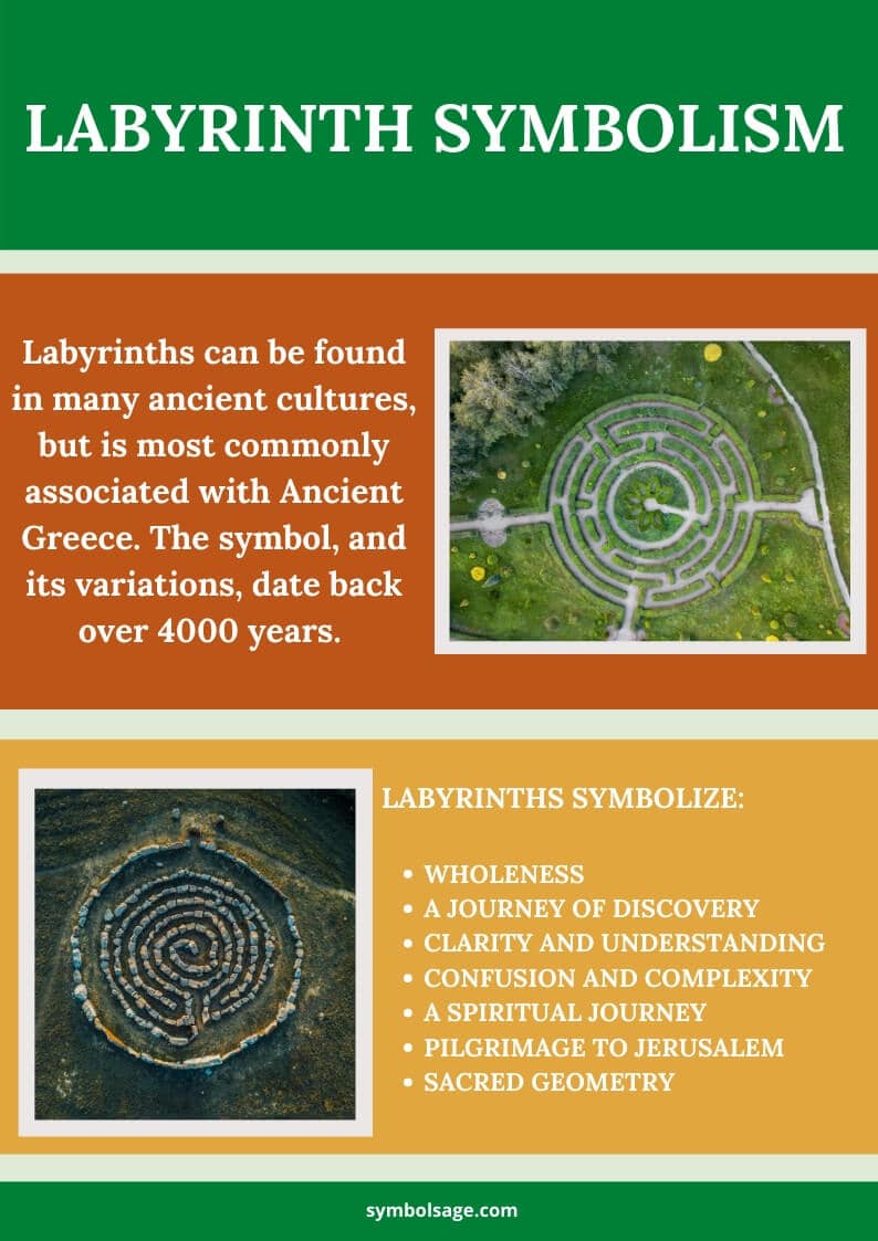 Labyrinth symbolic meaning