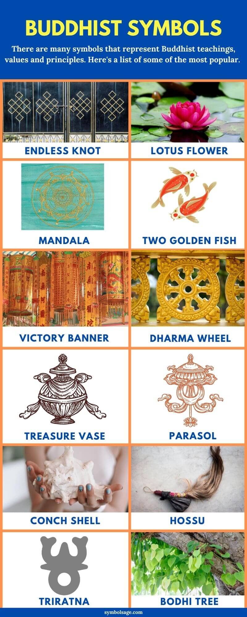 List of Buddhist symbols
