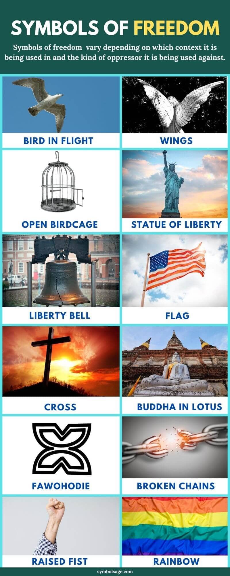 List of freedom symbols