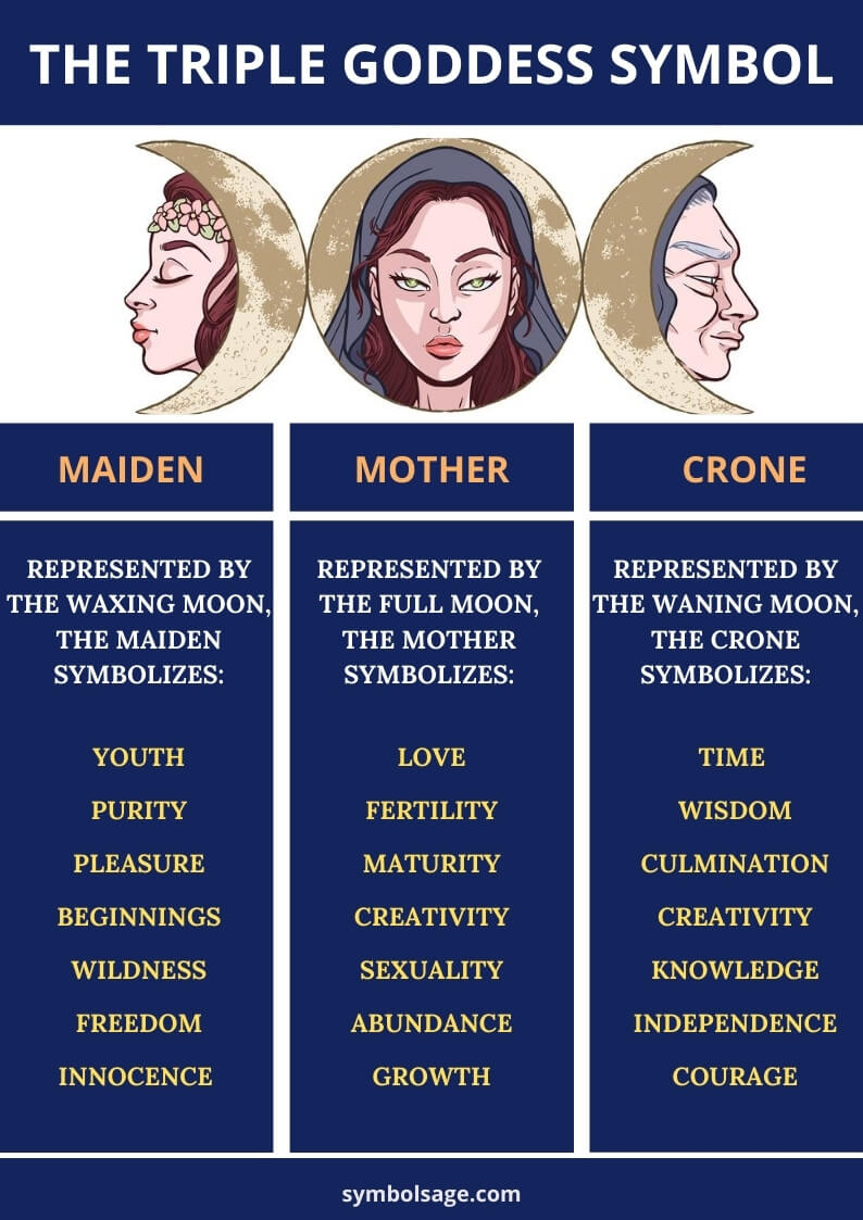 Triple Goddess Symbol – What Does It Mean? - Symbol Sage