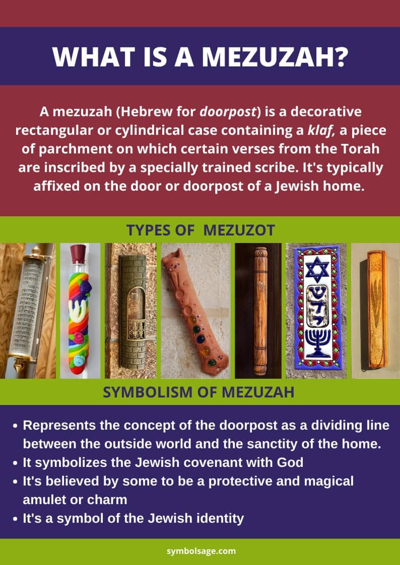 Mezuzah symbol Meaning infographic