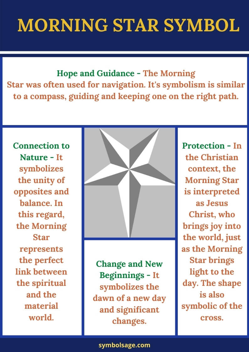 The Morning Star Symbol - Origin and Meaning - Symbol Sage