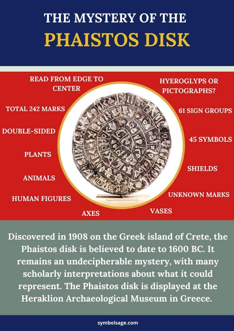 Phaistos Disk Meaning and Symbolism