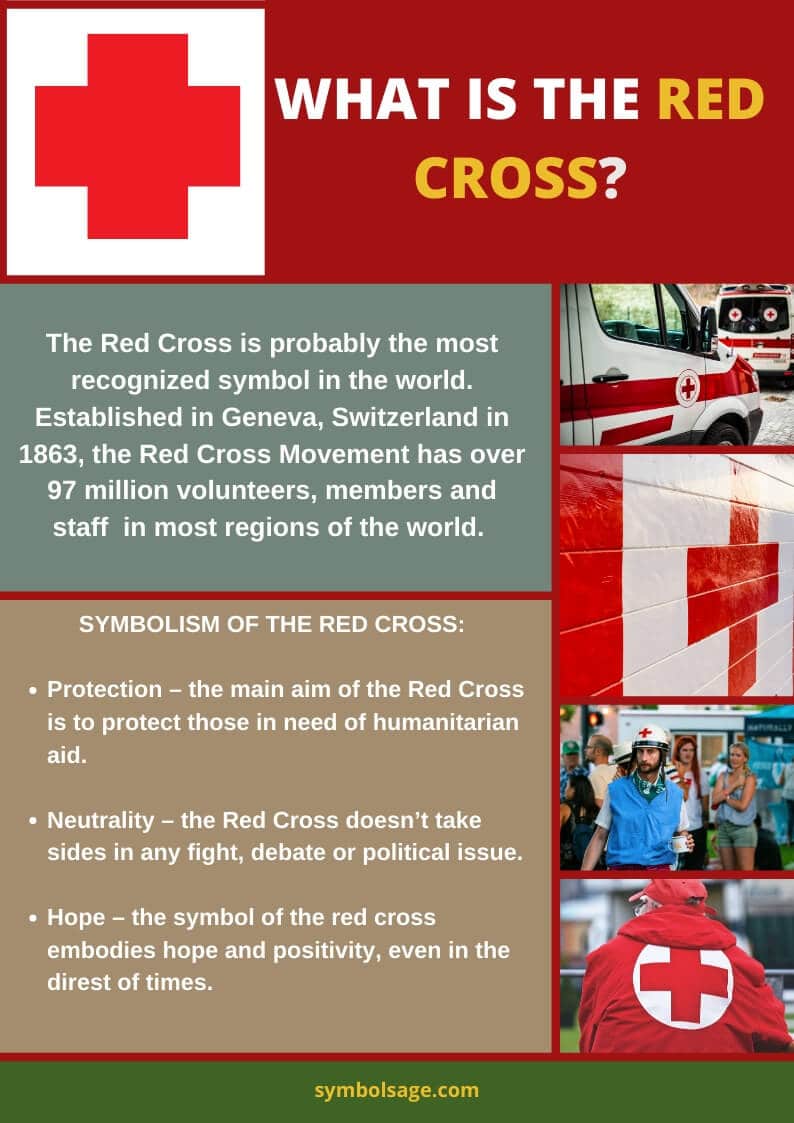 Red cross symbolism
