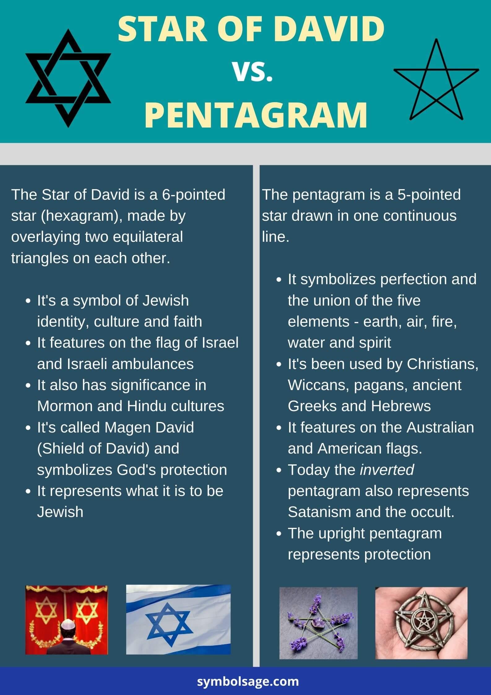 Star of David vs. Pentagram