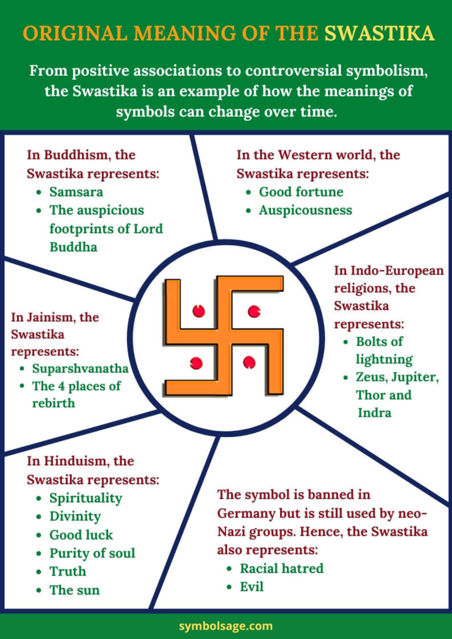 The Swastika Symbol History Use Design And Symbolism - vrogue.co