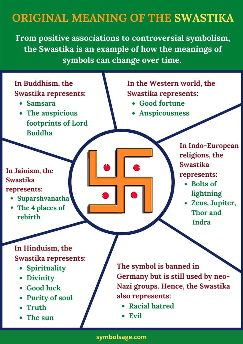 Swastika symbolism and meaning