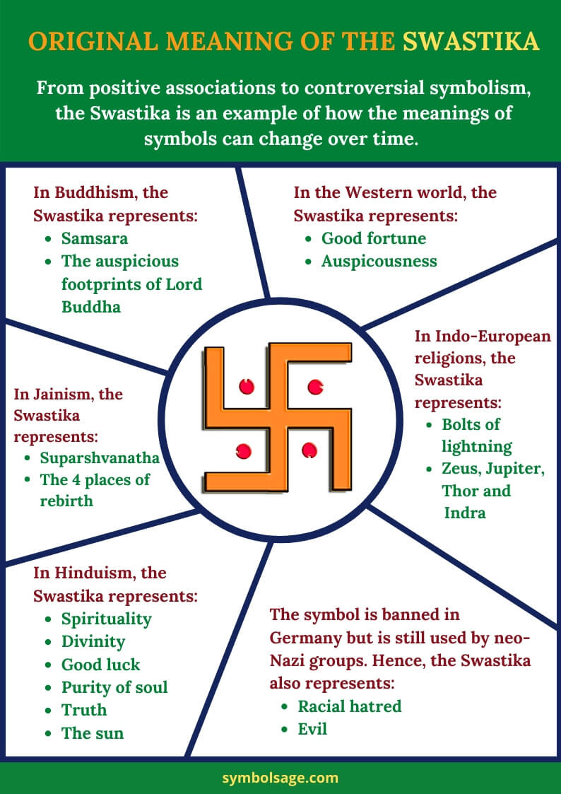 The Swastika Symbol Origin Meaning And How Hitler Stole It Symbol Sage The Swastika Symbol Origin Meaning And How Hitler Stole It Symbol Sage