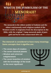 Menorah: The Deep Meanings of the 7-Branched Lamp