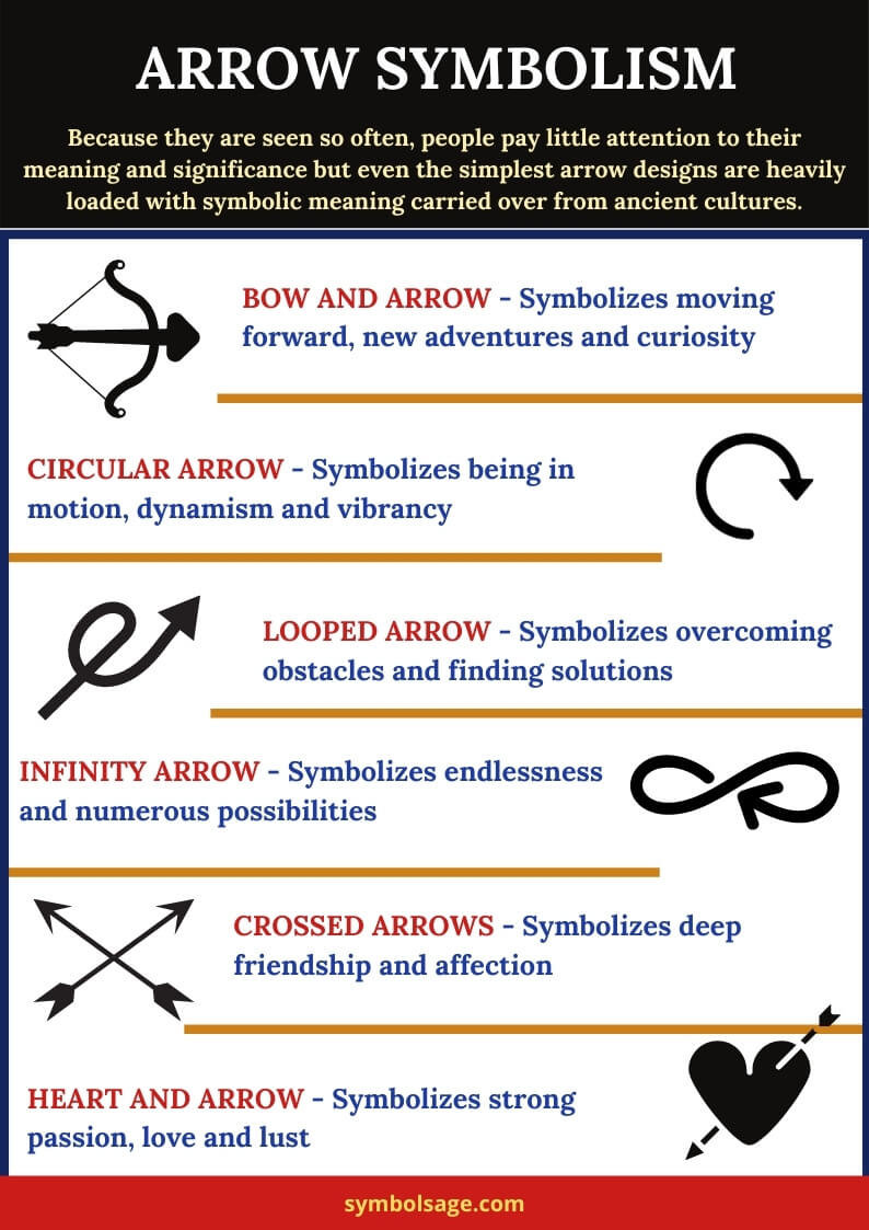 Types of arrows meaning