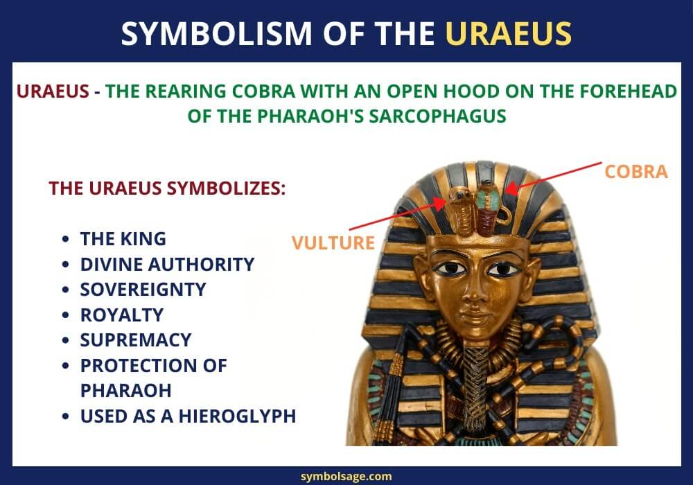 What is the Egyptian uraeus