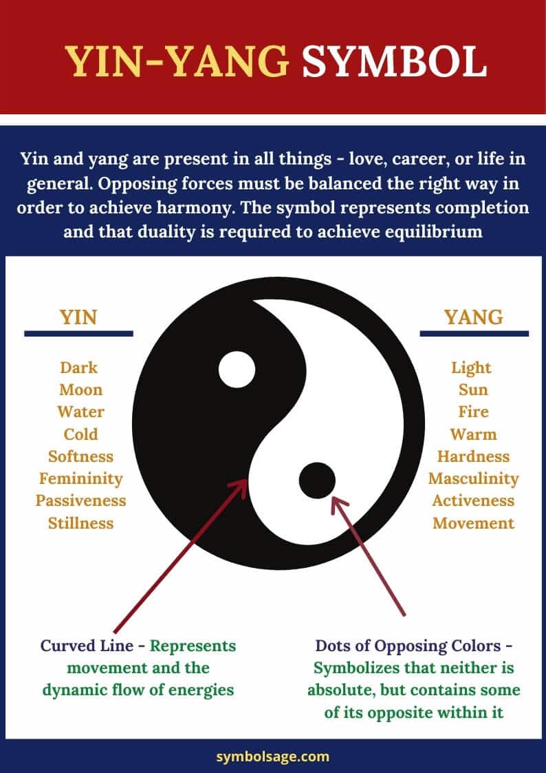 The Real Meaning Behind The Chinese Yin-Yang Symbol - Symbol Sage