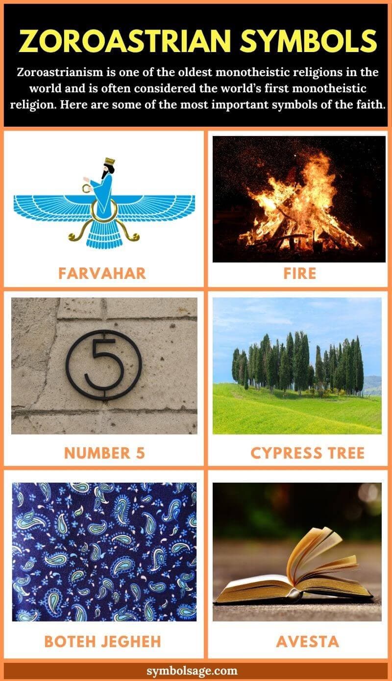 Zoroastrian symbols and meanings list