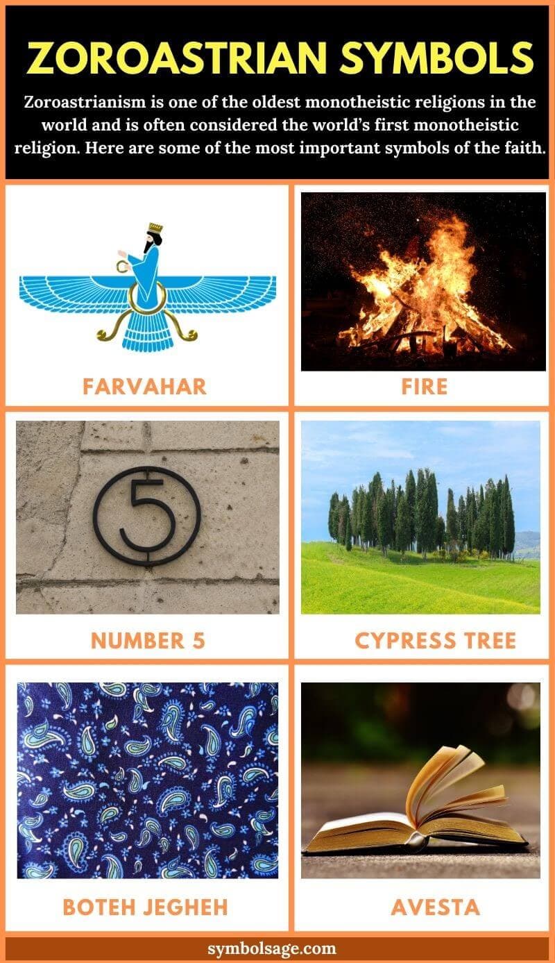 Zoroastrian Symbols Exploring Ancient Persia s Faith Zoroastrian Symbols Exploring Ancient Persia s Faith