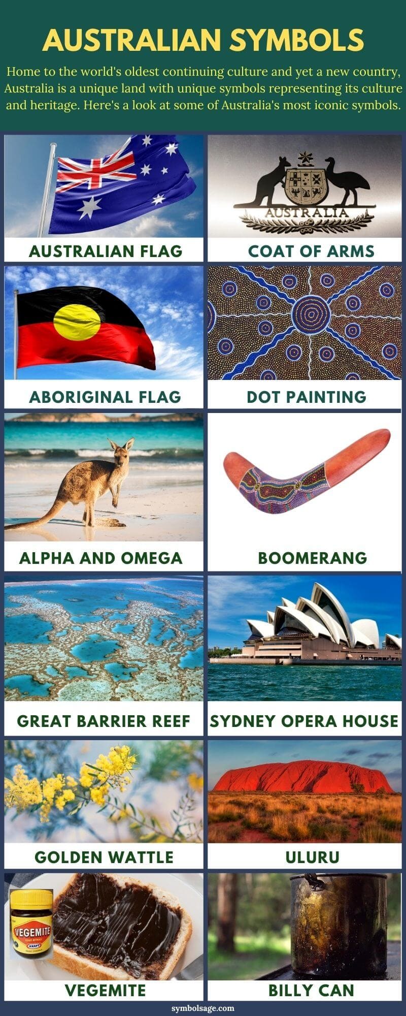 National Australian symbols