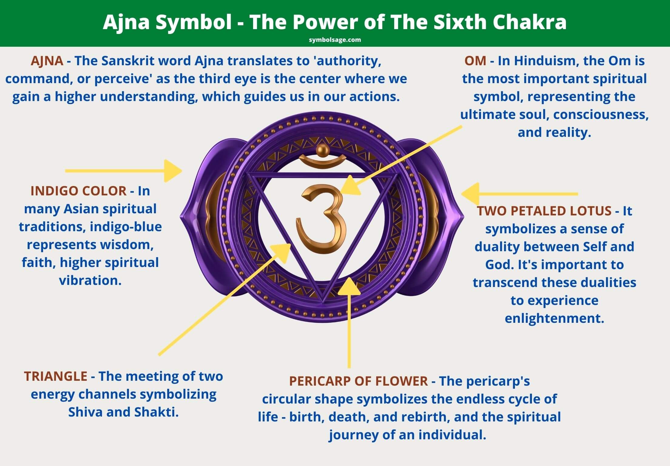 The Ajna Chakra A Gateway To Intuition And Inner Wisdom Symbol Sage