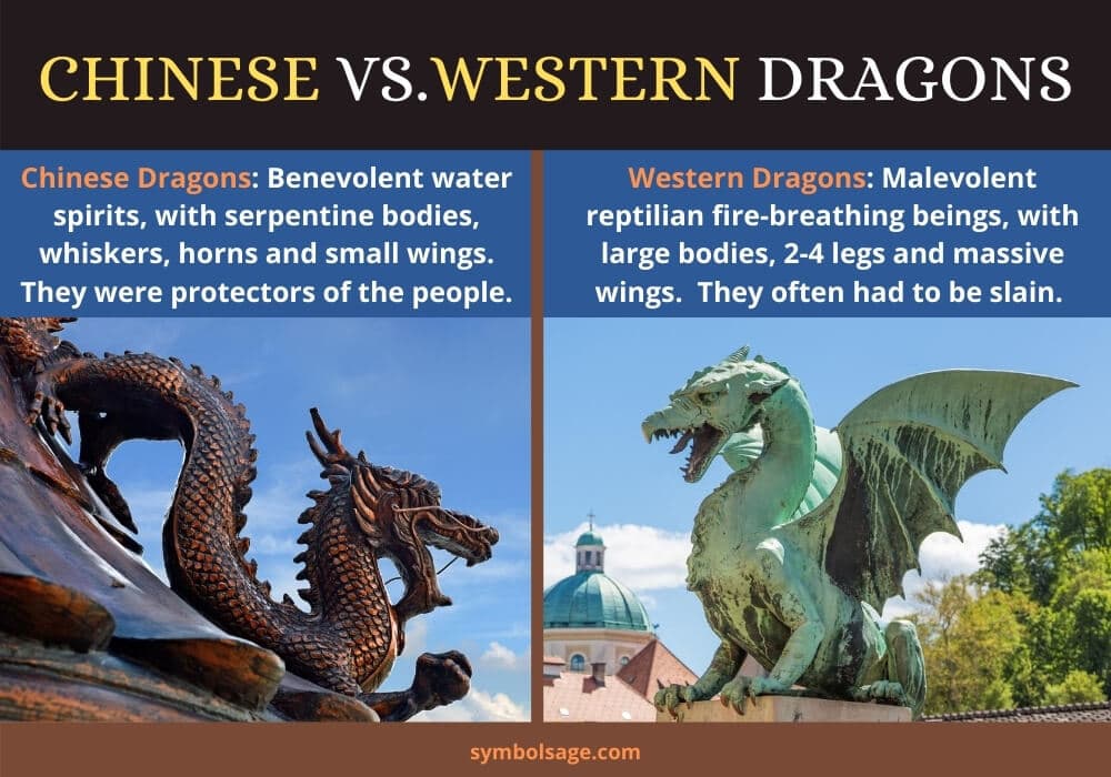 Chinese vs western dragons