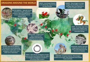 Dragons – Here’s How They Originated - Symbol Sage