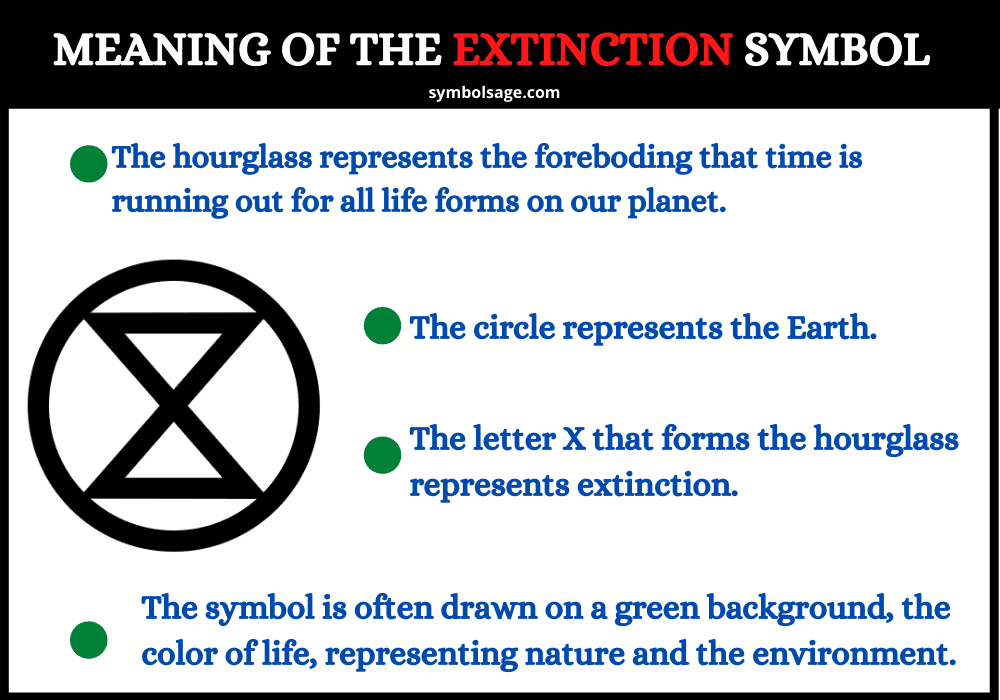 Extinction symbol meaning