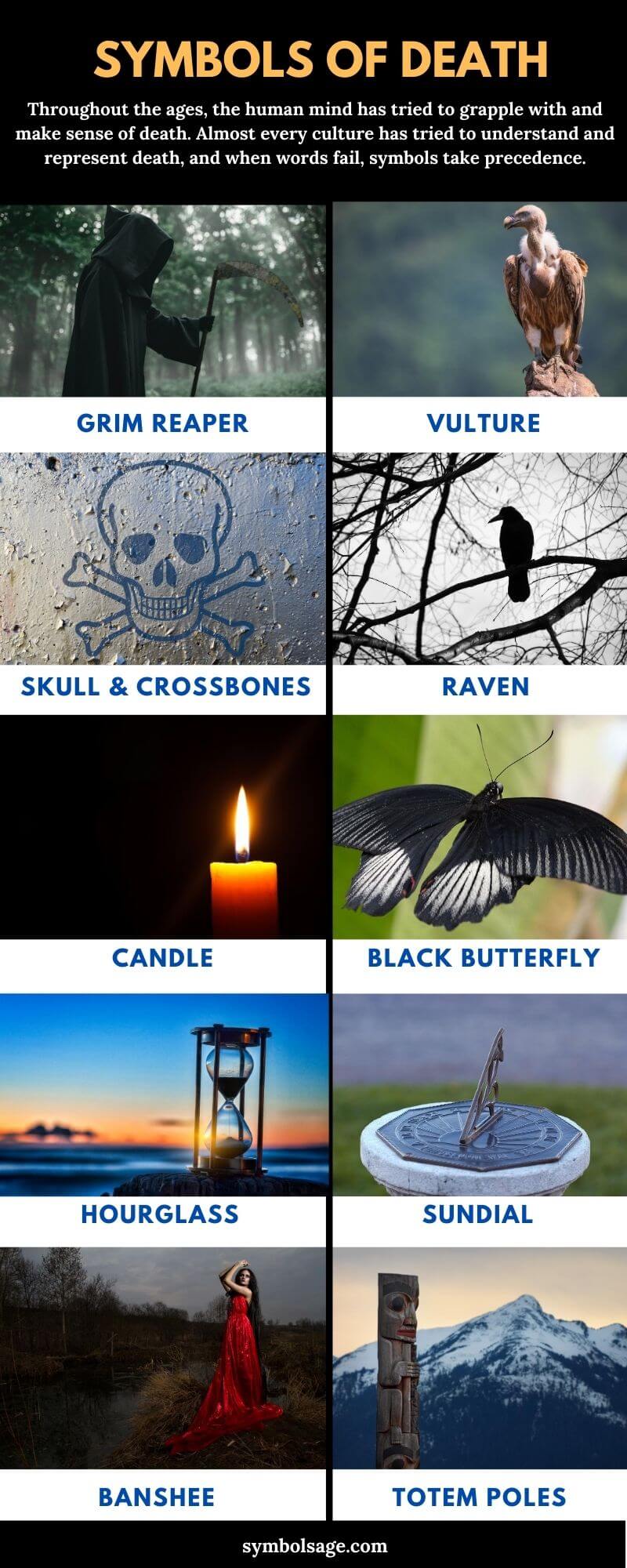 List of death symbols