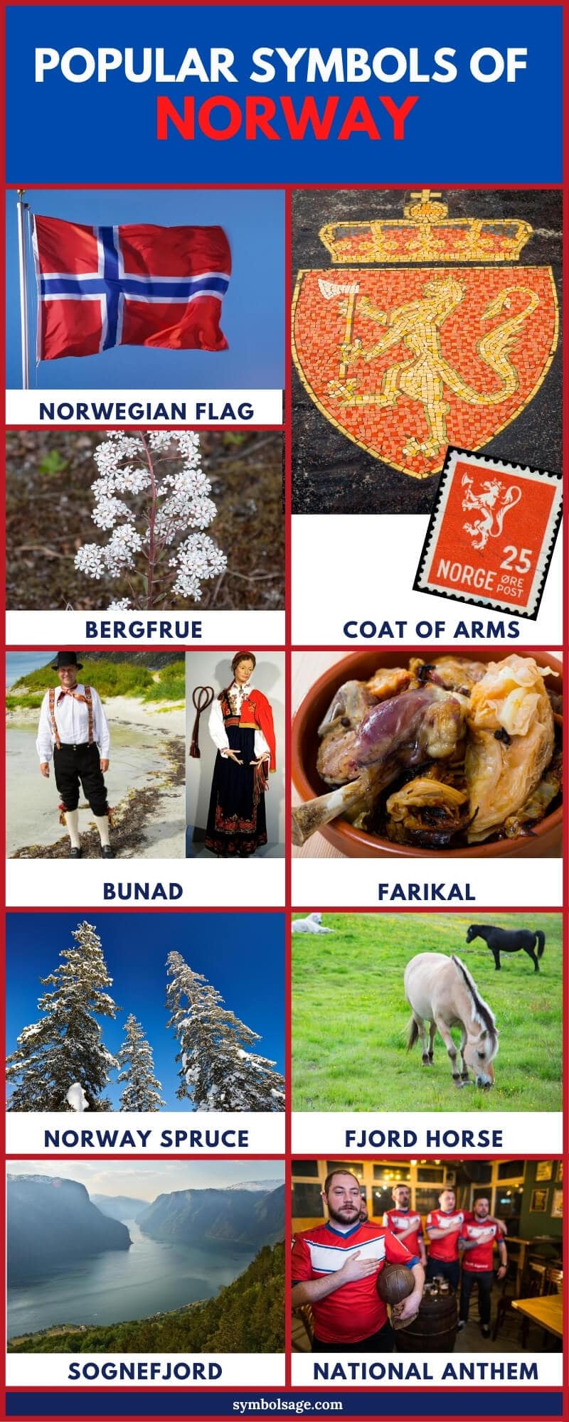 Norway symbols