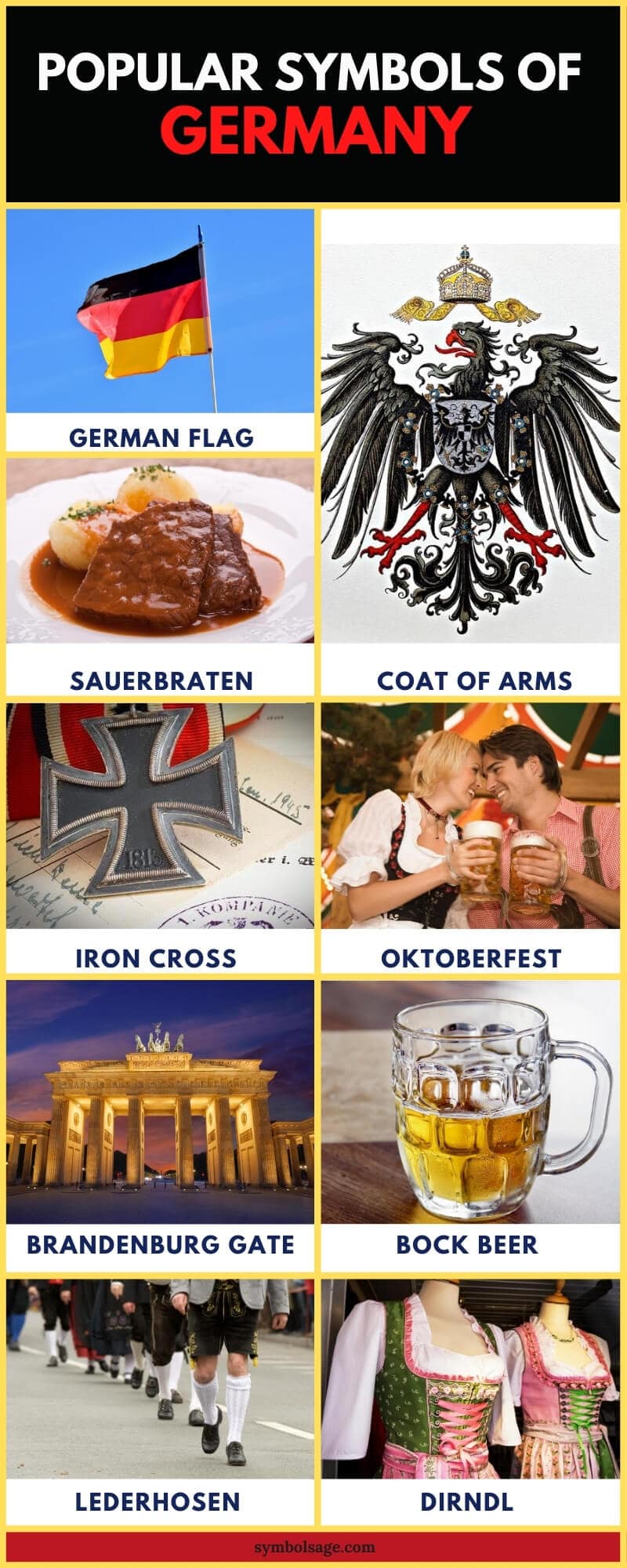 List of popular German symbols