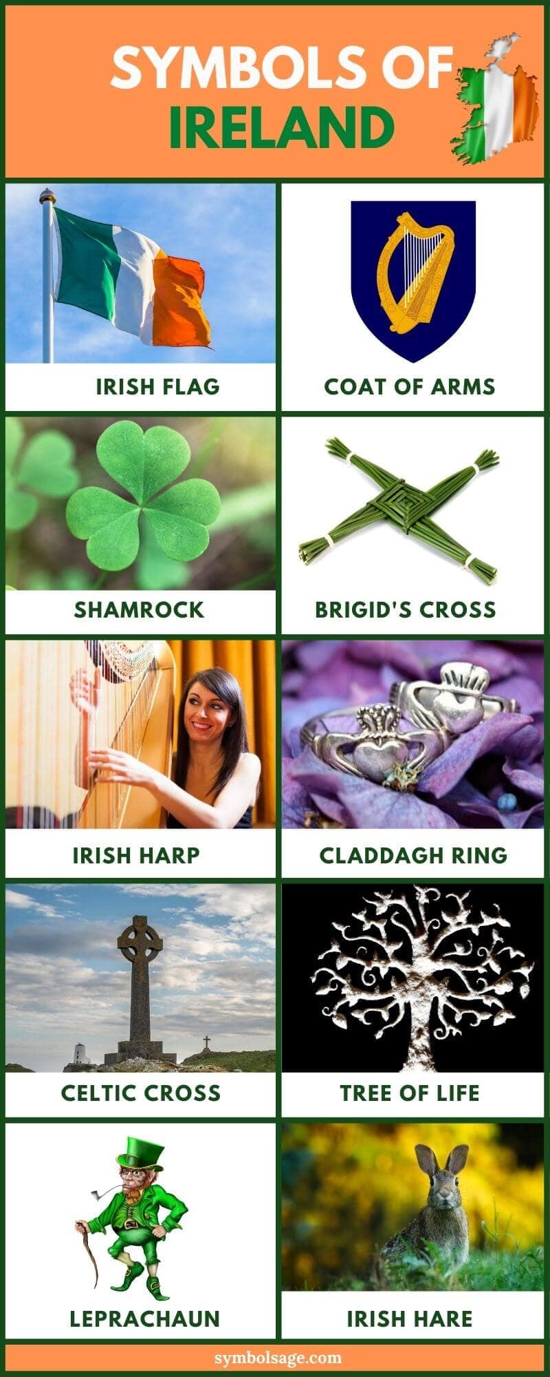 List of popular Irish symbols