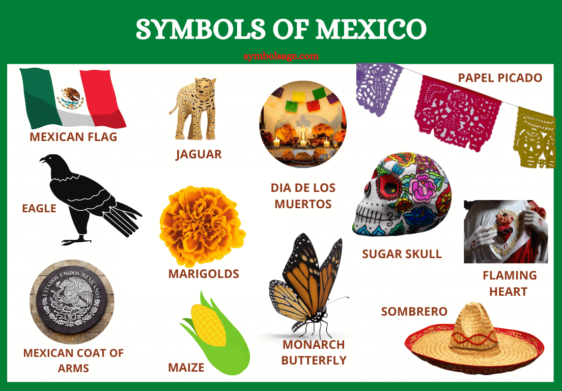 Mexico symbol list