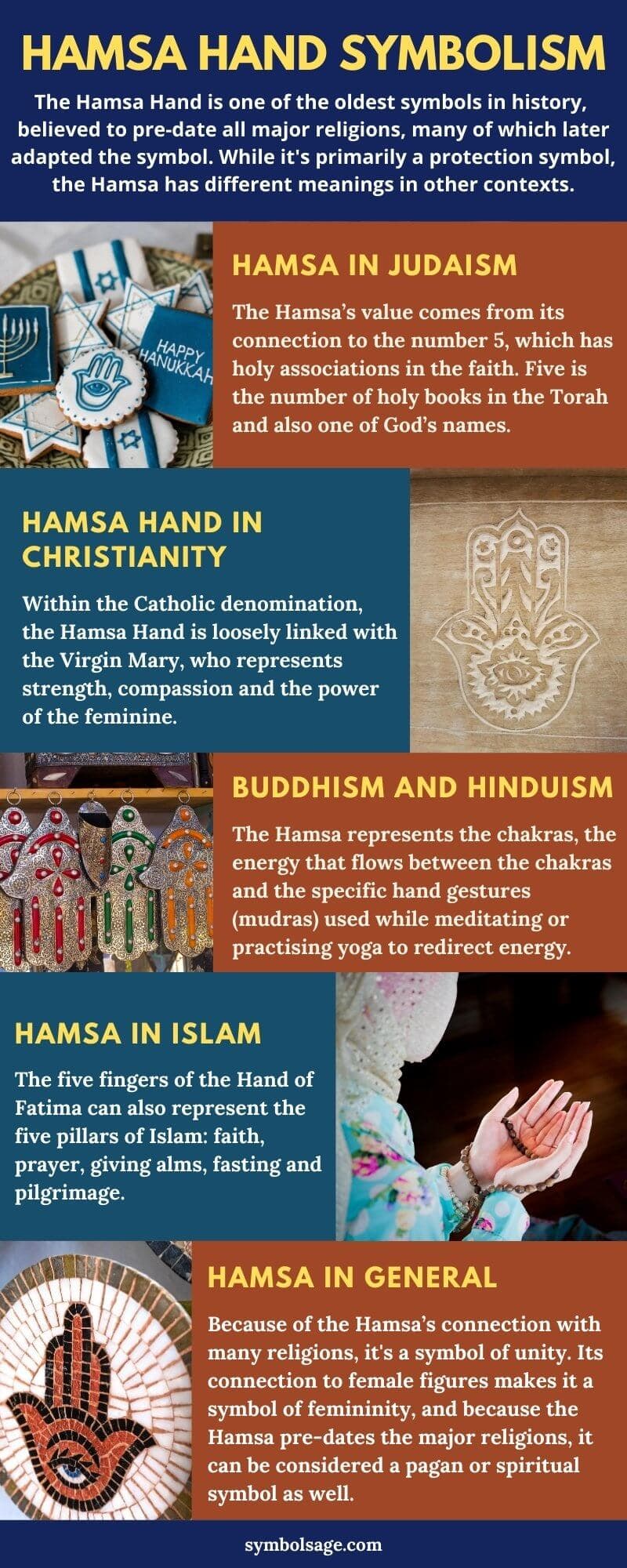 Meaning of hamsa in different religions
