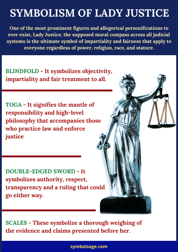 Meaning of lady justice