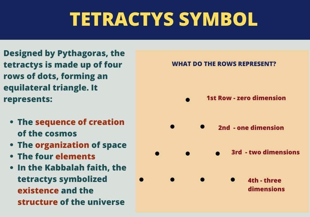 Tetractys symbol meaning