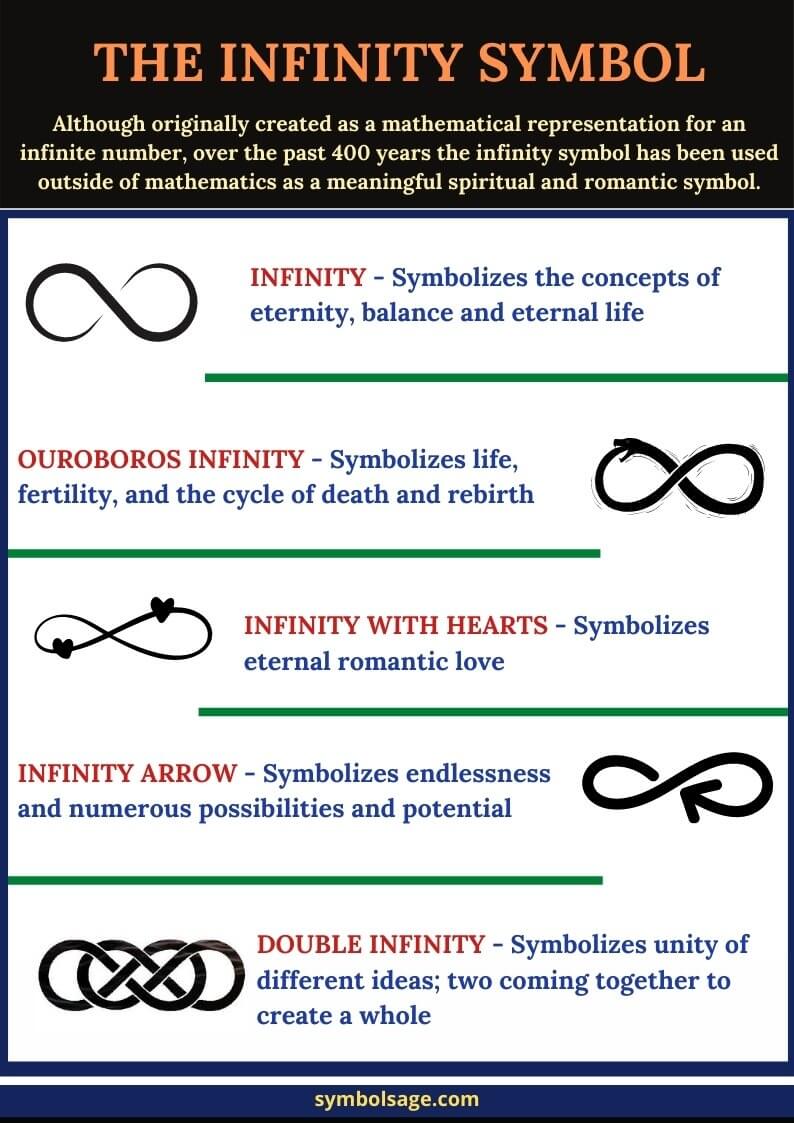 Meanings of the infinity symbol