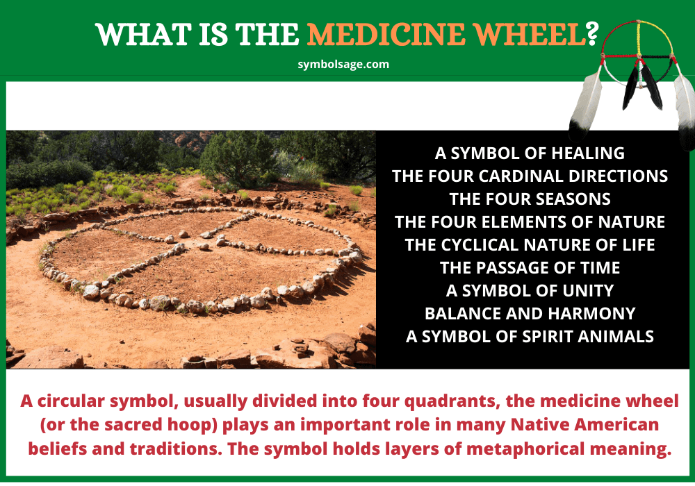 Medicine wheel symbolism