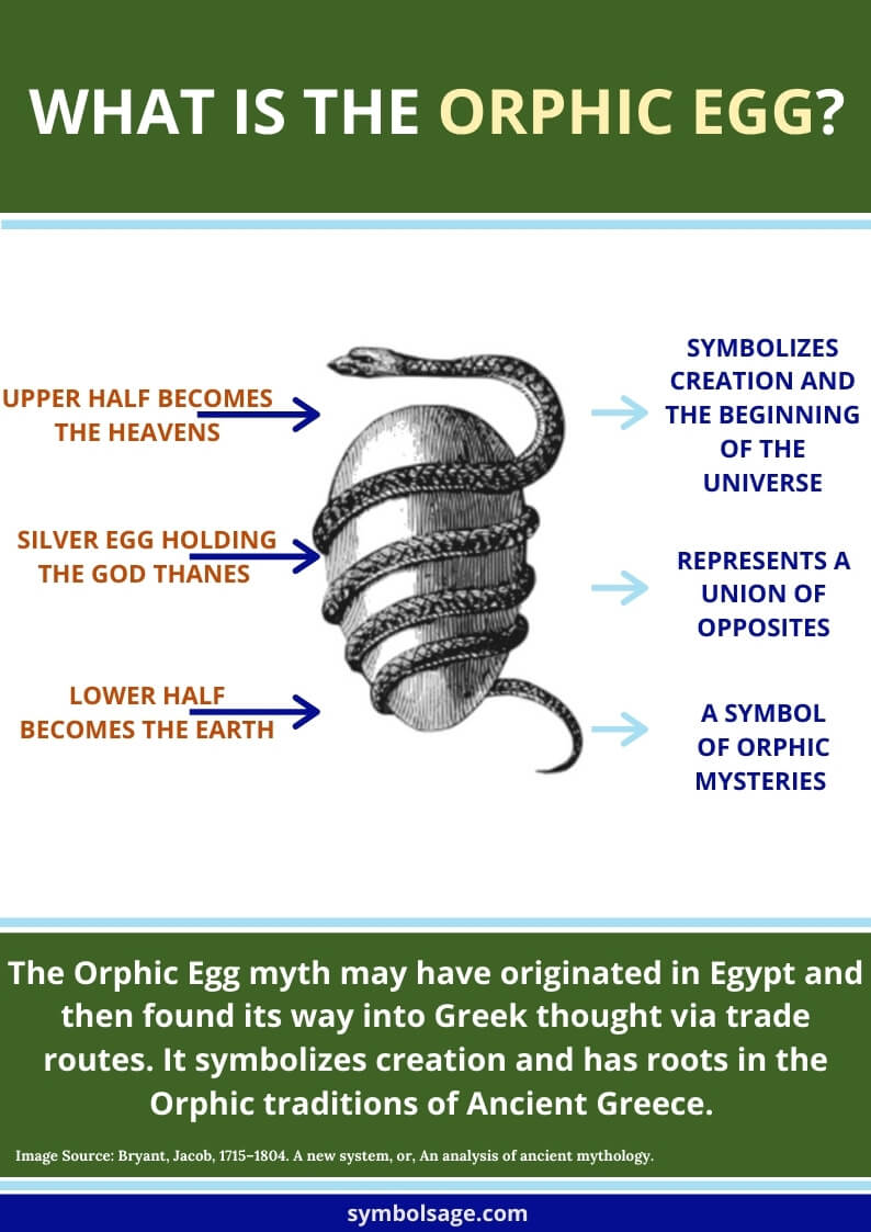 Orphic egg origins and meanings