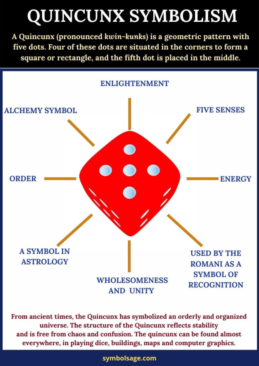 quincunx meaning astrology