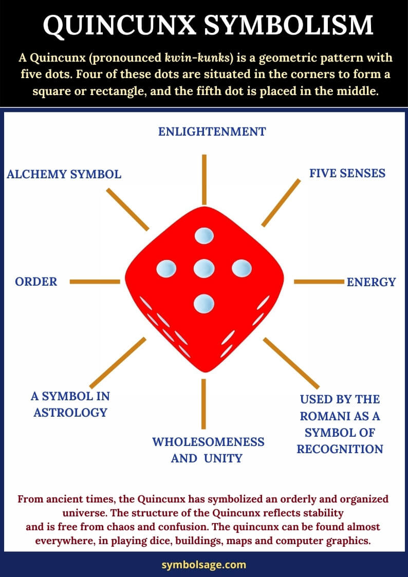 Quincunx meaning and symbolism