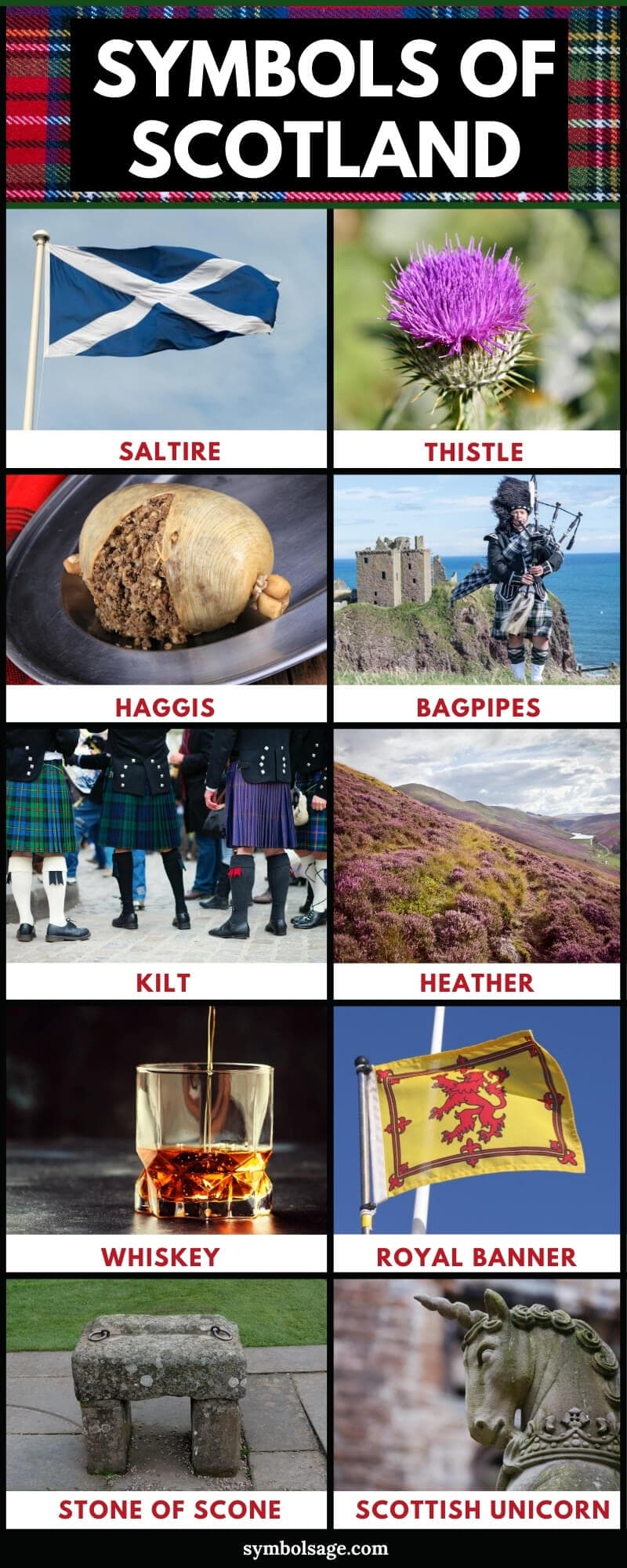 Scottish symbols list