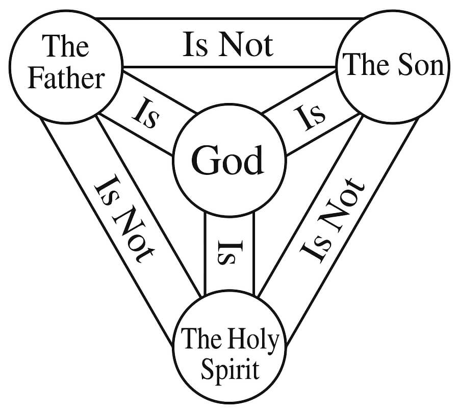 Shield of trinity meaning
