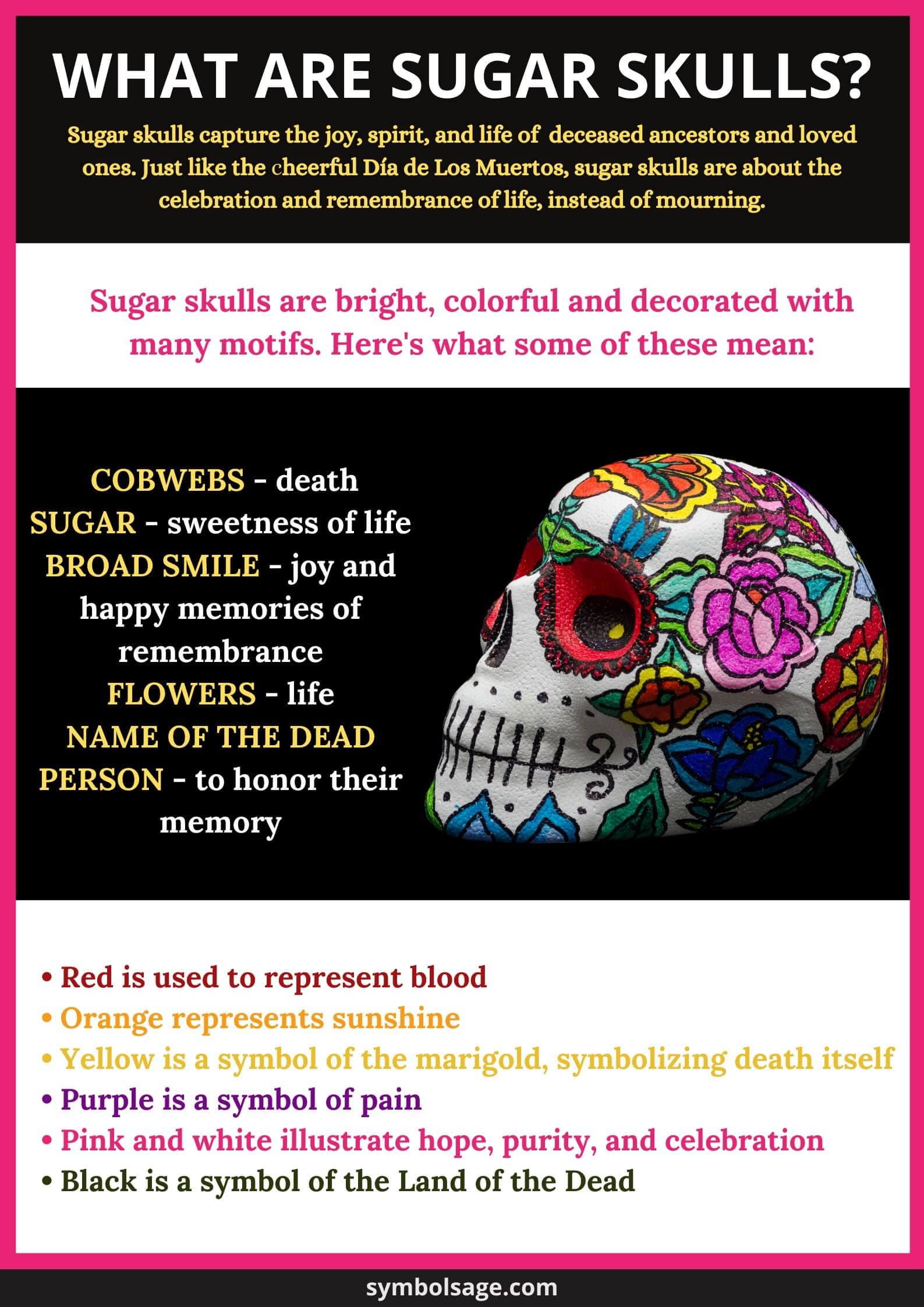 The Sugar Skull Meaning And Importance Symbol Sage The Sugar Skull Meaning And Importance Symbol Sage