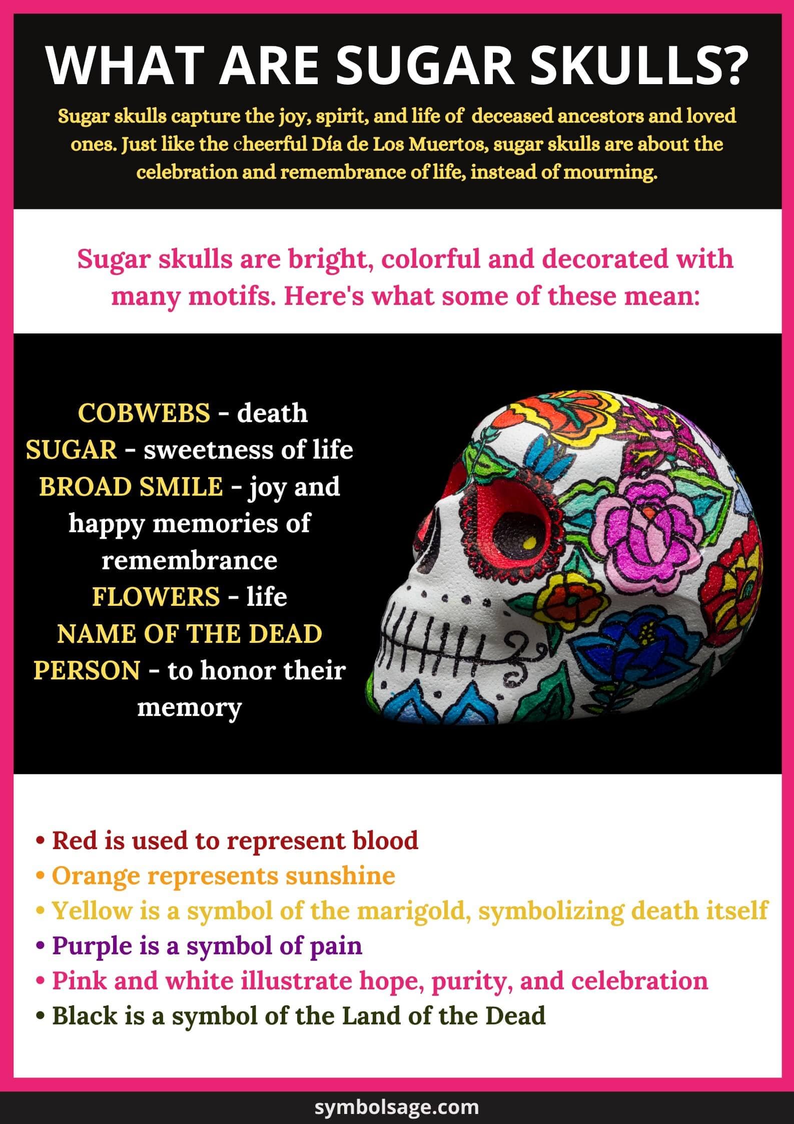 Sugar skull symbolism explained